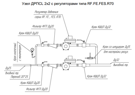 ДРПСL 2x2 (RF25L, FE10L, FE25, FES50L, R70L) ДРПСL 2x2 (RF25L, FE10L, FE25, FES50L, R70L)