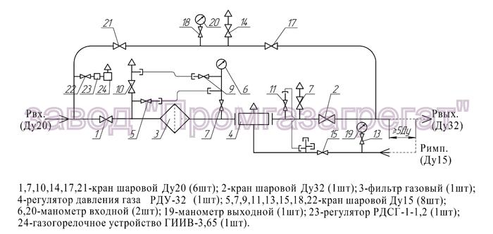 grpn-300